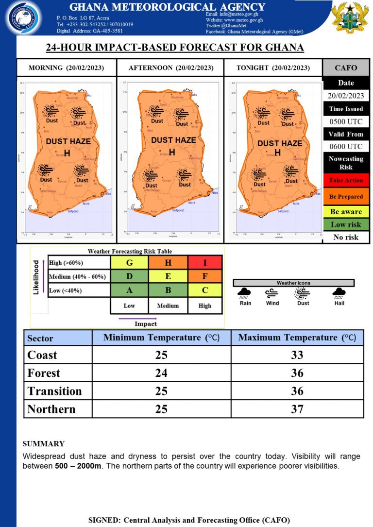 Accra’s air quality reaches hazardous levels