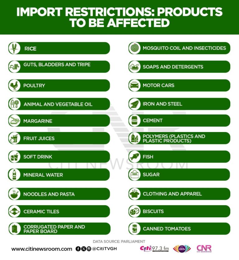 Restriction Of 22 Products 1