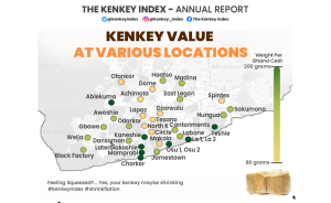 Kenkey Chart