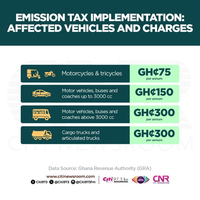 Emission Levy
